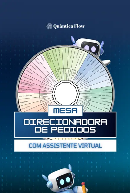 Mesa Direcionadora de Pedidos